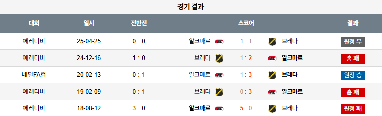 픽대디 해외축구 경기분석 | 브레다 vs 알크미르