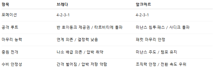 픽대디 해외축구 경기분석 | 브레다 vs 알크미르
