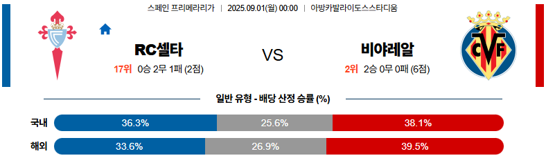 픽대디 해외축구 경기분석 | 셀타비고 vs 비야레알