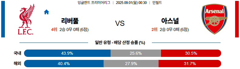 픽대디 해외축구 경기분석 | 리버풀 vs 아스날