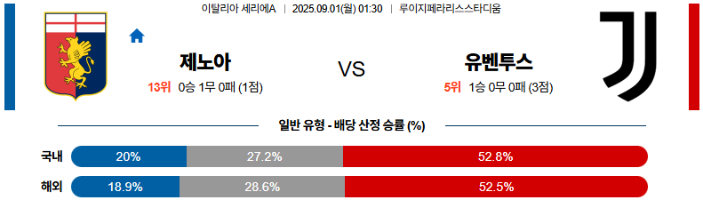픽대디 해외축구 경기분석 | 제노아 vs 유벤투스