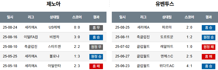 픽대디 해외축구 경기분석 | 제노아 vs 유벤투스