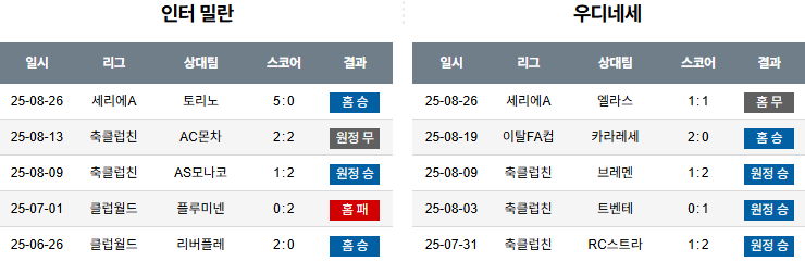 픽대디 해외축구 경기분석 | 인터밀란 vs 우디네세 칼초