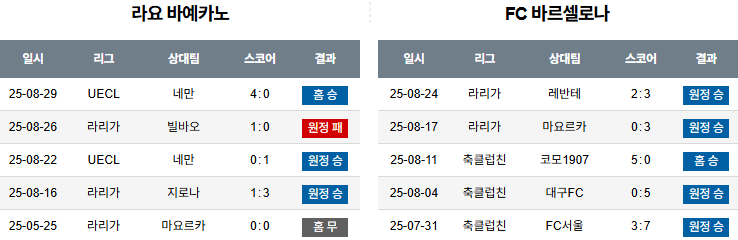픽대디 해외축구 경기분석 | 라요 바예카노 vs 바르셀로나