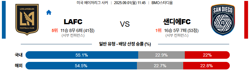 픽대디 해외축구 경기분석 | LAFC vs 샌디에고