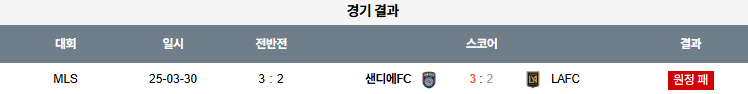 픽대디 해외축구 경기분석 | LAFC vs 샌디에고