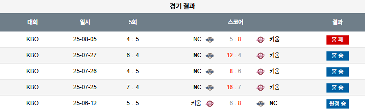 픽대디 KBO 경기분석 | NC 키움 상대전적