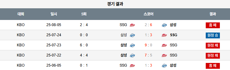픽대디 KBO 경기분석 | SSG 삼성