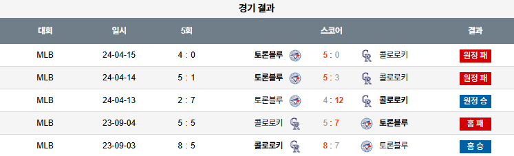 픽대디 MLB 경기분석 | 콜로라도 토론토 상대전적