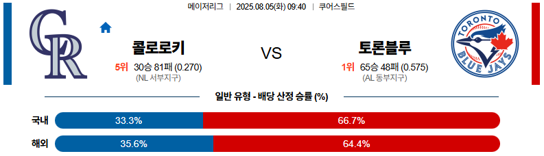 픽대디 MLB 경기분석 | 콜로라도 토론토