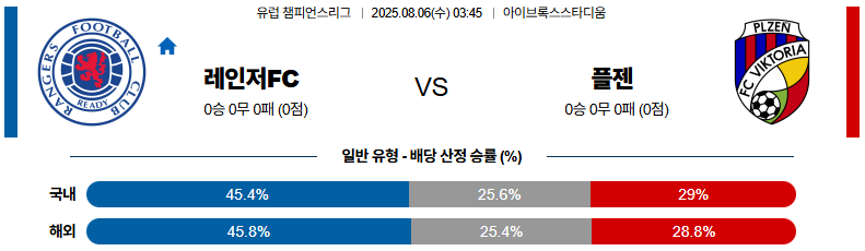 픽대디 UCL 경기분석 | 레인저스 빅토리아플젠