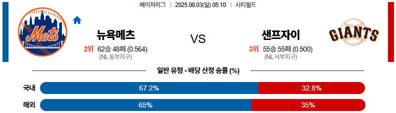 픽대디 MLB 경기분석 메츠 샌프란시스코 메인