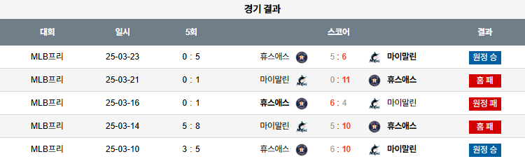 픽대디 MLB 경기분석 | 마이애미 휴스턴 상대전적