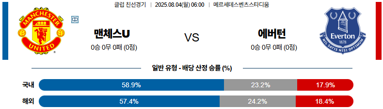 픽대디 클럽친선 경기분석 맨유 에버턴