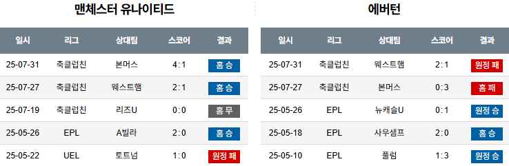 픽대디 클럽친선 경기분석 토트넘 뉴캐슬