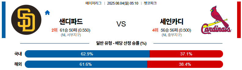 픽대디 MLB 경기분석 | 샌디에고 세인트루이스