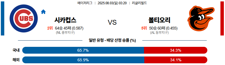 시카고 컵스 vs 볼티모어 오리올스 메인