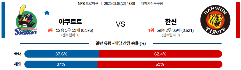 픽대디 NPB 경기분석 야쿠르트 한신