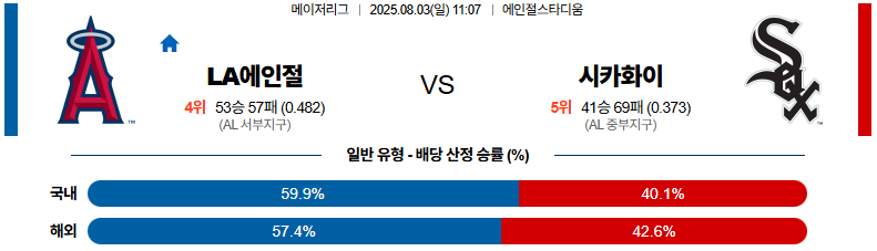 픽대디 MLB 경기분석 에인절스 화이트삭스 메인