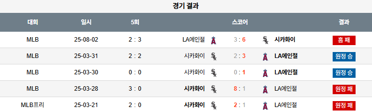 픽대디 MLB 경기분석 에인절스 화이트삭스 상대전적