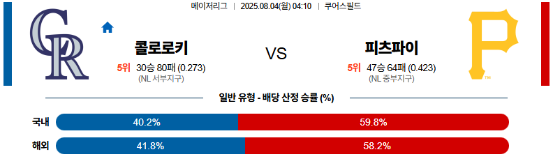 [ 픽대디 MLB 경기분석 ] 콜로라도 로키스 vs 피츠버그 파이어리츠​
