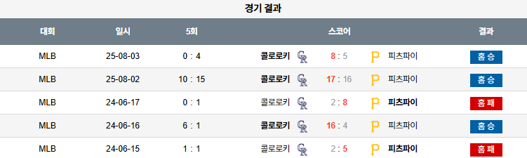 [ 픽대디 MLB 경기분석 ] 콜로라도 로키스 vs 피츠버그 파이어리츠​