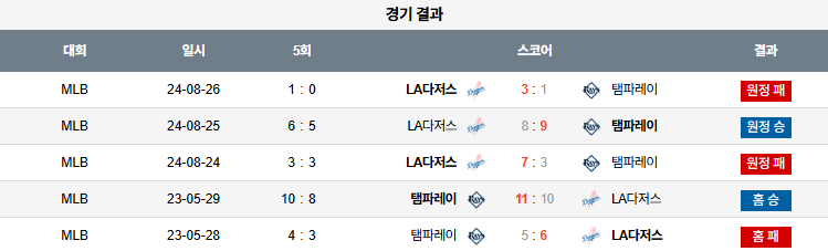 픽대디 MLB 경기분석 템파베이 la다저스 상대전적