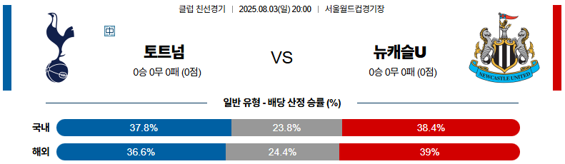 픽대디 클럽친선 경기분석 토트넘 뉴캐슬