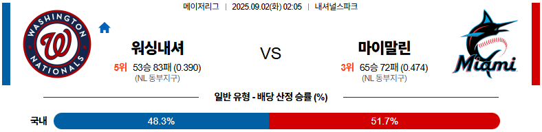 픽대디 MLB 경기분석 | 워싱턴 vs 마이애미