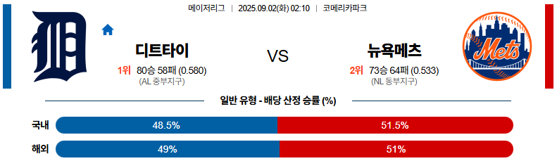 픽대디 MLB 경기분석 | 디트로이트 vs 뉴욕 메츠