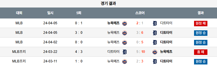 픽대디 MLB 경기분석 | 디트로이트 vs 뉴욕 메츠