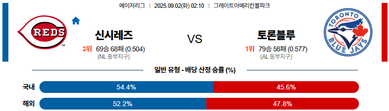 픽대디 MLB 경기분석 | 신시내티 vs 토론토