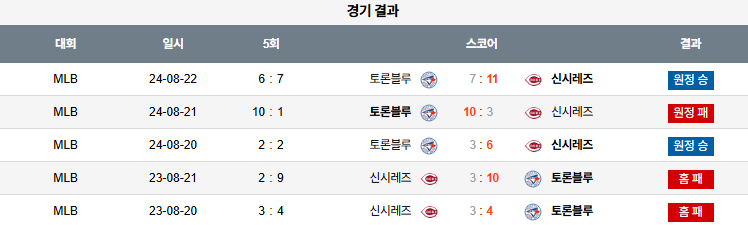 픽대디 MLB 경기분석 | 신시내티 vs 토론토