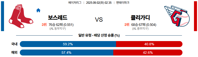 픽대디 MLB 경기분석 | 2025년 9월2일 보스턴 vs 클리블랜드