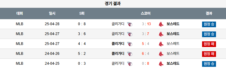 픽대디 MLB 경기분석 | 2025년 9월2일 보스턴 vs 클리블랜드