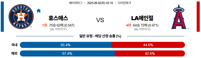 픽대디 MLB 경기분석 | 2025년 9월2일 휴스턴 vs LA 에인절스