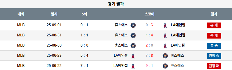 픽대디 MLB 경기분석 | 2025년 9월2일 휴스턴 vs LA 에인절스