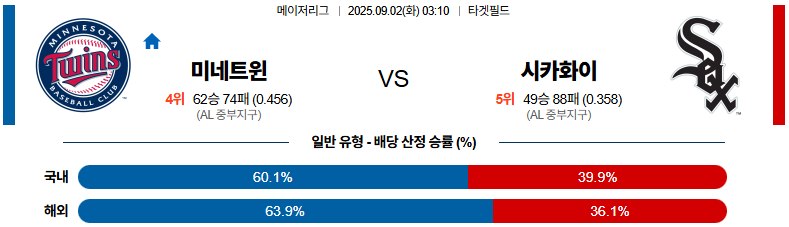 픽대디 MLB 경기분석 | 2025년 9월2일 미네소타 vs 시카고 화이트삭스