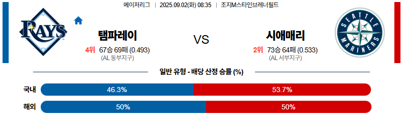 픽대디 MLB 경기분석 | 2025년 9월2일 템파베이 vs 시애틀