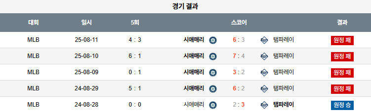 픽대디 MLB 경기분석 | 2025년 9월2일 템파베이 vs 시애틀