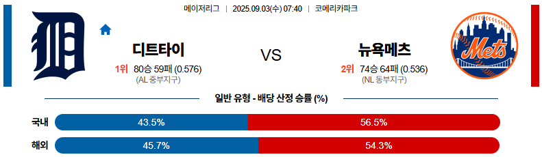 픽대디 MLB 경기분석 | 9월 3일 디트로이트 vs 뉴욕 메츠
