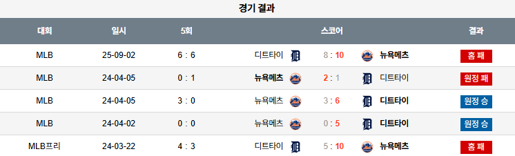 픽대디 MLB 경기분석 | 9월 3일 디트로이트 vs 뉴욕 메츠