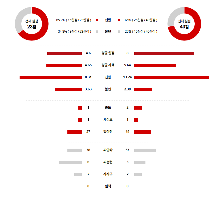 픽대디 MLB 경기분석 | 9월 3일 디트로이트 vs 뉴욕 메츠