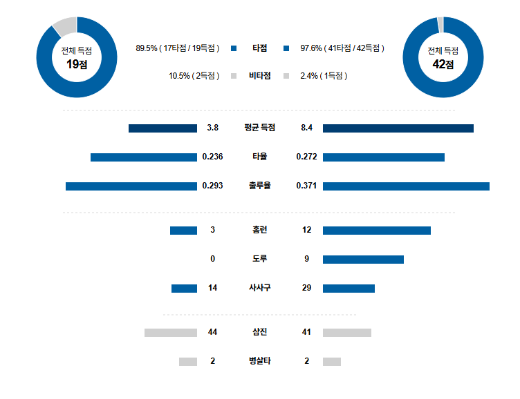픽대디 MLB 경기분석 | 9월 3일 디트로이트 vs 뉴욕 메츠