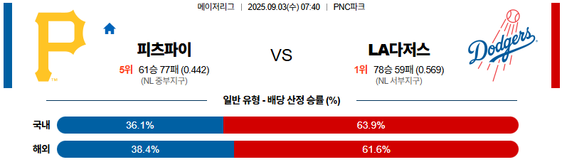 픽대디 MLB 경기분석 | 9월 3일 피츠버그 vs LA 다저스