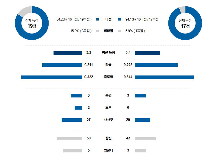 픽대디 MLB 경기분석 | 9월 3일 피츠버그 vs LA 다저스