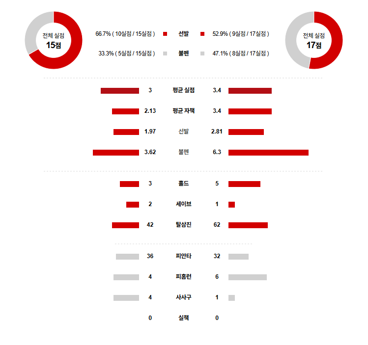 픽대디 MLB 경기분석 | 9월 3일 피츠버그 vs LA 다저스