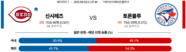 픽대디 MLB 경기분석 | 9월 3일 신시내티 vs 토론토