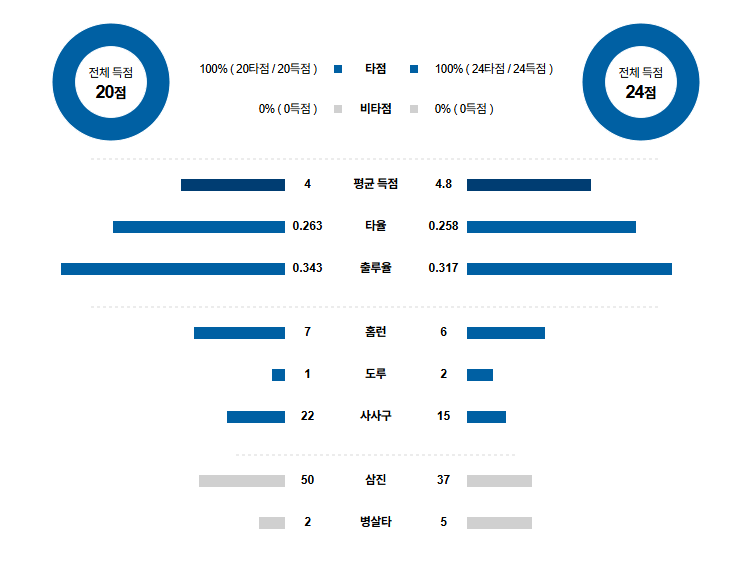 픽대디 MLB 경기분석 | 9월 3일 신시내티 vs 토론토