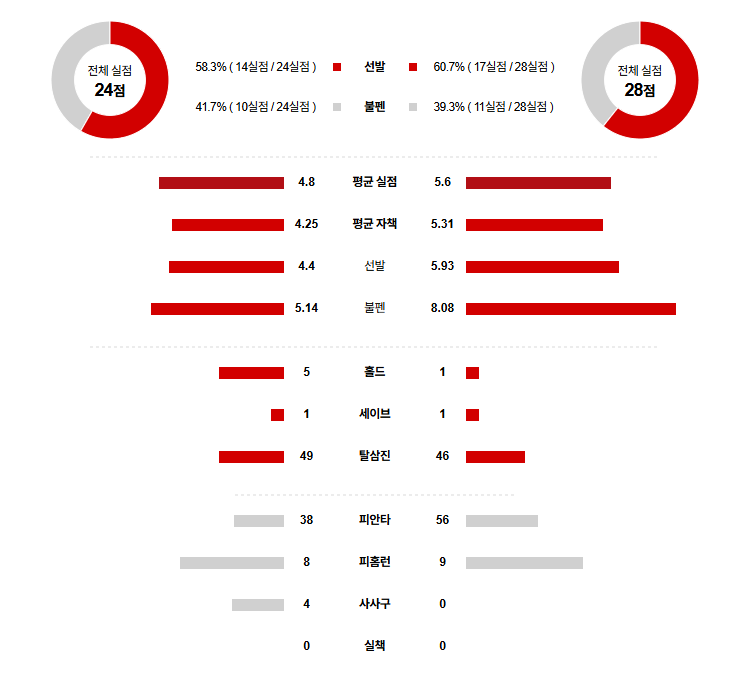 픽대디 MLB 경기분석 | 9월 3일 신시내티 vs 토론토